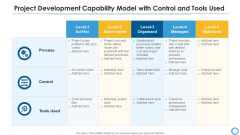 Project Development Capability Model With Control And Tools Used Ideas PDF Project Development Capability Model With Control And Tools Used Ideas PDF