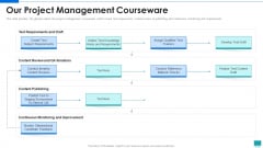 Project Development Expert IT Our Project Management Courseware Ppt PowerPoint Presentation File Layouts PDF