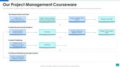 Project Development Expert IT Our Project Management Courseware Ppt PowerPoint Presentation File Layouts PDF Project Development Expert IT Our Project Management Courseware Ppt PowerPoint Presentation File Layouts PDF