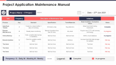 Project Development Templates Bundle Project Application Maintenance Manual Download PDF