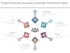 Project Executive Summary Example Powerpoint Ideas Project Executive Summary Example Powerpoint Ideas