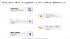 Project Expectation Management Steps With Planning And Execution Formats PDF Project Expectation Management Steps With Planning And Execution Formats PDF