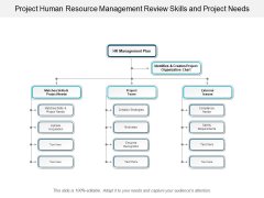 Project Human Resource Management Review Skills And Project Needs Ppt Powerpoint Presentation Pictures Slide Download