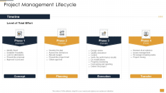 Project Ideation And Administration Project Management Lifecycle Ppt Summary Background Designs PDF