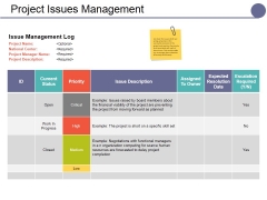 Project Issues Management Ppt PowerPoint Presentation Gallery Background Project Issues Management Ppt PowerPoint Presentation Gallery Background