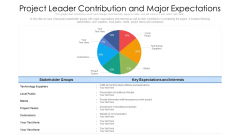 Project Leader Contribution And Major Expectations Ppt PowerPoint Presentation File Diagrams PDF Project Leader Contribution And Major Expectations Ppt PowerPoint Presentation File Diagrams PDF