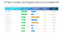 Project Leader Task Progress And Cost Management Ppt PowerPoint Presentation File Slides PDF Project Leader Task Progress And Cost Management Ppt PowerPoint Presentation File Slides PDF