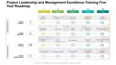 Project Leadership And Management Excellence Training Five Year Roadmap Topics
