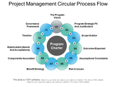 Project Management Circular Process Flow Ppt PowerPoint Presentation Summary Example Introduction Project Management Circular Process Flow Ppt PowerPoint Presentation Summary Example Introduction