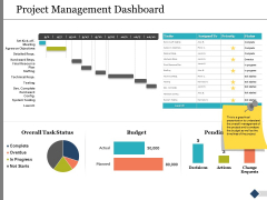 Project Management Dashboard Ppt PowerPoint Presentation Slides Files Project Management Dashboard Ppt PowerPoint Presentation Slides Files