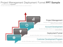 Project Management Deployment Funnel Ppt Sample Project Management Deployment Funnel Ppt Sample