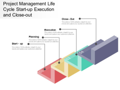 Project Management Life Cycle Start Up Execution And Close Out Ppt PowerPoint Presentation Icon Infographics Project Management Life Cycle Start Up Execution And Close Out Ppt PowerPoint Presentation Icon Infographics