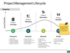 Project Management Lifecycle Ppt PowerPoint Presentation Pictures Format Project Management Lifecycle Ppt PowerPoint Presentation Pictures Format