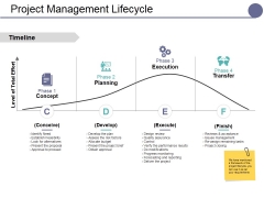 Project Management Lifecycle Ppt PowerPoint Presentation Slides Summary Project Management Lifecycle Ppt PowerPoint Presentation Slides Summary