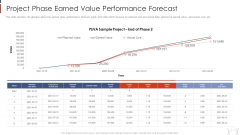 Project Management Modelling Techniques IT Project Phase Earned Value Performance Forecast Portrait PDF