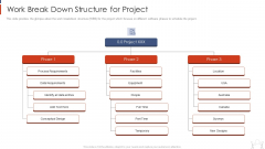Project Management Modelling Techniques IT Work Break Down Structure For Project Inspiration PDF