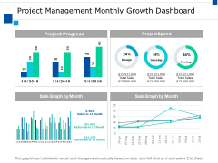 Project Management Monthly Growth Dashboard Ppt PowerPoint Presentation Pictures Guide Project Management Monthly Growth Dashboard Ppt PowerPoint Presentation Pictures Guide