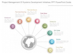 Project Management Of Systems Development Initiatives Ppt Powerpoint Guide Project Management Of Systems Development Initiatives Ppt Powerpoint Guide