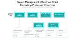 Project Management Office Flow Chart Illustrating Process Of Reporting Designs PDF Project Management Office Flow Chart Illustrating Process Of Reporting Designs PDF