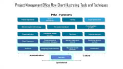 Project Management Office Flow Chart Illustrating Tools And Techniques Slides PDF Project Management Office Flow Chart Illustrating Tools And Techniques Slides PDF