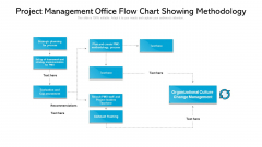 Project Management Office Flow Chart Showing Methodology Microsoft PDF Project Management Office Flow Chart Showing Methodology Microsoft PDF