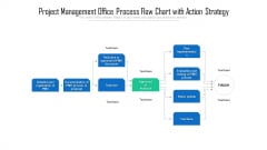 Project Management Office Process Flow Chart With Action Strategy Graphics PDF Project Management Office Process Flow Chart With Action Strategy Graphics PDF