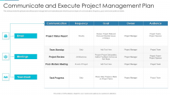 Project Management Outline For Schedule Performance Index Communicate And Execute Project Management Plan Template PDF