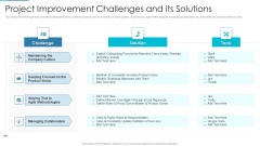 Project Management Outline For Schedule Performance Index Project Improvement Challenges And Its Solutions Guidelines PDF Project Management Outline For Schedule Performance Index Project Improvement Challenges And Its Solutions Guidelines PDF
