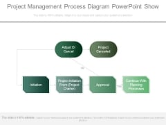 Project Management Process Diagram Powerpoint Show Project Management Process Diagram Powerpoint Show