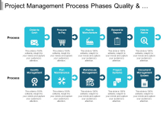 Project Management Process Phases Quality And Plant Maintenance Ppt PowerPoint Presentation Inspiration Objects