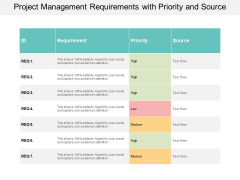 Project Management Requirements With Priority And Source Ppt Powerpoint Presentation Outline Structure Project Management Requirements With Priority And Source Ppt Powerpoint Presentation Outline Structure