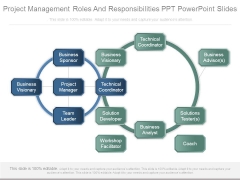 Project Management Roles And Responsibilities Ppt Powerpoint Slides Project Management Roles And Responsibilities Ppt Powerpoint Slides