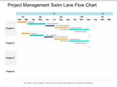 Project Management Swim Lane Flow Chart Ppt PowerPoint Presentation Pictures Brochure Project Management Swim Lane Flow Chart Ppt PowerPoint Presentation Pictures Brochure