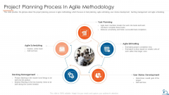 Project Management Through Agile Approach Project Planning Process In Agile Methodology Elements PDF