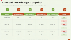 Project Management Under Supervision Actual And Planned Budget Comparison Ideas PDF
