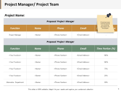 Project Manager Project Team Ppt PowerPoint Presentation Gallery Design Inspiration Project Manager Project Team Ppt PowerPoint Presentation Gallery Design Inspiration