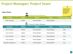 Project Manager Project Team Ppt PowerPoint Presentation Model Samples