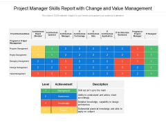 Project Manager Skills Report With Change And Value Management Ppt PowerPoint Presentation Infographic Template Format Ideas PDF Project Manager Skills Report With Change And Value Management Ppt PowerPoint Presentation Infographic Template Format Ideas PDF