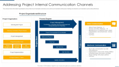 Project Organizing Playbook Addressing Project Internal Communication Channels Brochure PDF Project Organizing Playbook Addressing Project Internal Communication Channels Brochure PDF