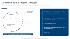 Project Organizing Playbook Determine Role Of Project Manager Professional PDF