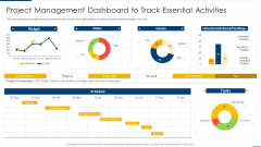 Project Organizing Playbook Project Management Dashboard To Track Essential Activities Download PDF Project Organizing Playbook Project Management Dashboard To Track Essential Activities Download PDF