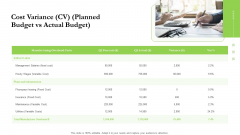 Project Performance Metrics Cost Variance CV Planned Budget Vs Actual Budget Ppt Icon Samples PDF