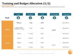 Project Portfolio Management PPM Training And Budget Allocation Cost Ppt Slides Influencers PDF