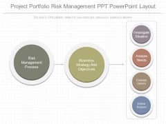 Project Portfolio Risk Management Ppt Powerpoint Layout Project Portfolio Risk Management Ppt Powerpoint Layout