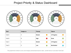 Project Priority And Status Dashboard Ppt PowerPoint Presentation Portfolio Design Templates