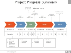 Project Progress Template from www.slidegeeks.com