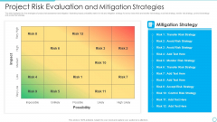 Project Risk Evaluation And Mitigation Strategies Information PDF
