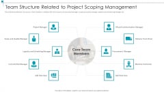 Project Scope Management Deliverables Team Structure Related To Project Scoping Management Introduction PDF