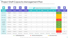 Project Staff Capacity Management Plan Topics PDF
