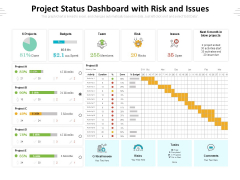 Project Status Dashboard With Risk And Issues Ppt PowerPoint Presentation Gallery Inspiration PDF